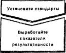 что такое масштаб допустимых отклонений. Смотреть фото что такое масштаб допустимых отклонений. Смотреть картинку что такое масштаб допустимых отклонений. Картинка про что такое масштаб допустимых отклонений. Фото что такое масштаб допустимых отклонений