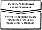что такое масштаб допустимых отклонений. Смотреть фото что такое масштаб допустимых отклонений. Смотреть картинку что такое масштаб допустимых отклонений. Картинка про что такое масштаб допустимых отклонений. Фото что такое масштаб допустимых отклонений