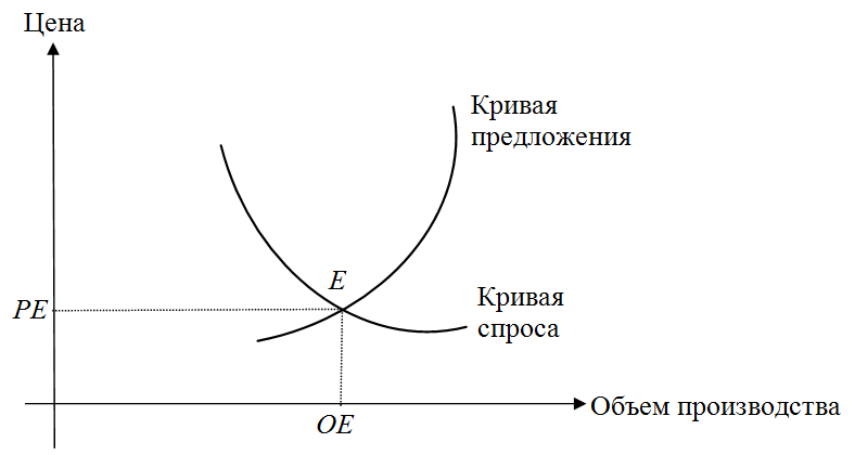 Принцип экономического равновесия и теория цены - econom-lib.ru Принцип экономического равновесия и теория цены