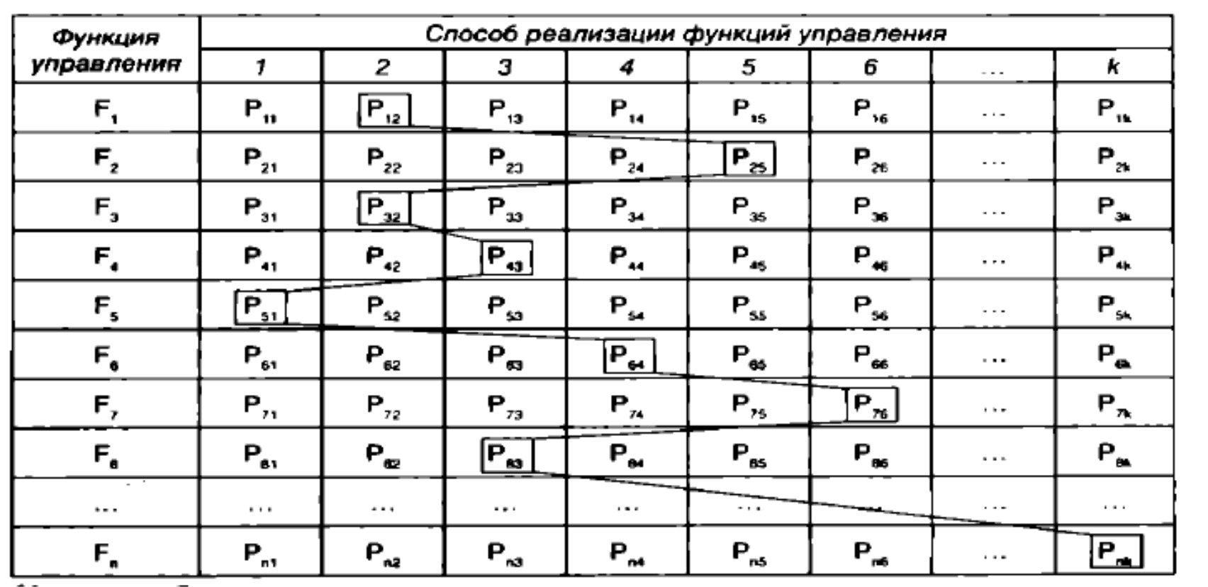 Методы построения системы управления персоналом - Экономическая библиотека  онлайн